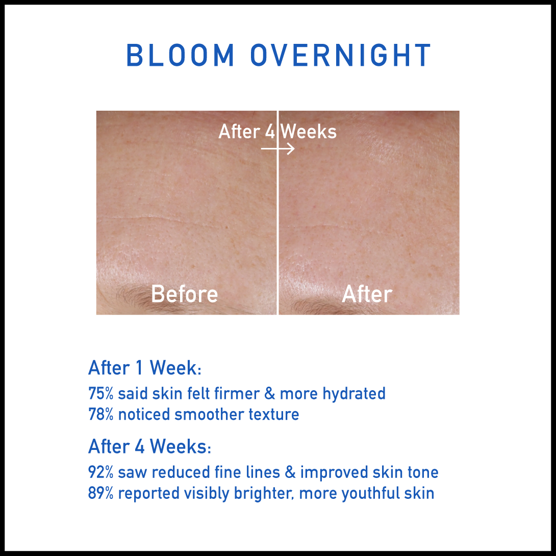 NIGHTBLOOM RETINOL SERUM