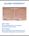 NIGHTBLOOM RETINOL SERUM